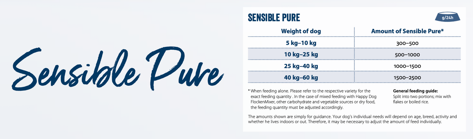 Feeding guide for Pure Kangaroo Wet Dog Food (Australia)